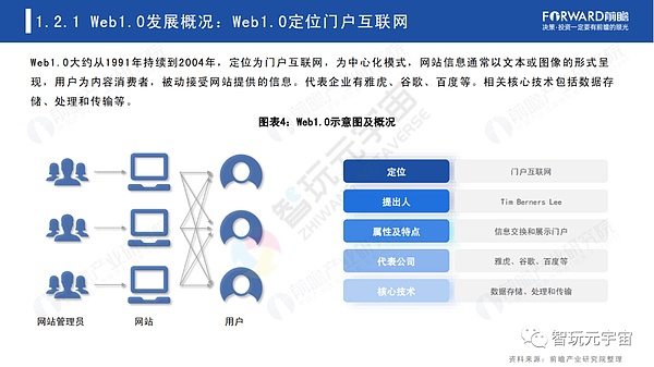 Web3.0：人人都是内容拥有者？