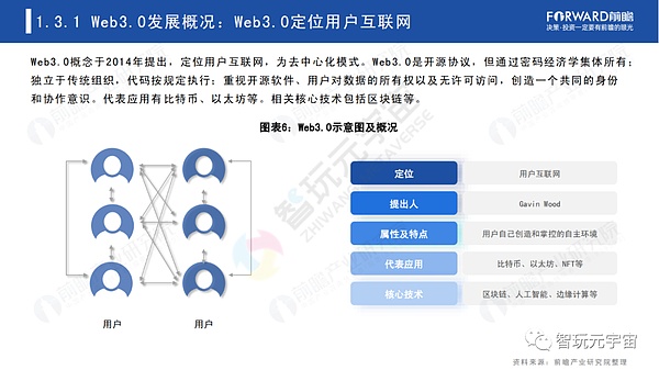 Web3.0：人人都是内容拥有者？