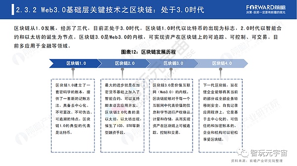 Web3.0：人人都是内容拥有者？