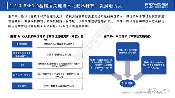 Web3.0：人人都是内容拥有者？