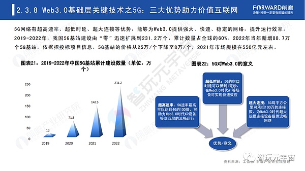 Web3.0：人人都是内容拥有者？