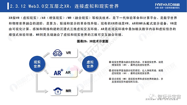 Web3.0：人人都是内容拥有者？