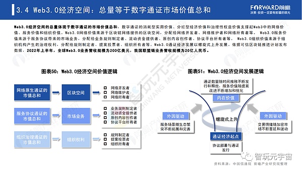 Web3.0：人人都是内容拥有者？