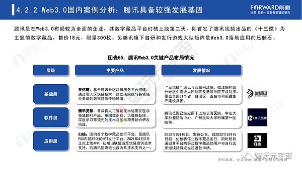 Web3.0：人人都是内容拥有者？