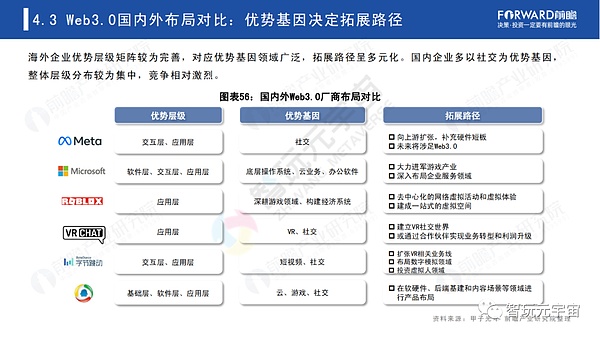 Web3.0：人人都是内容拥有者？