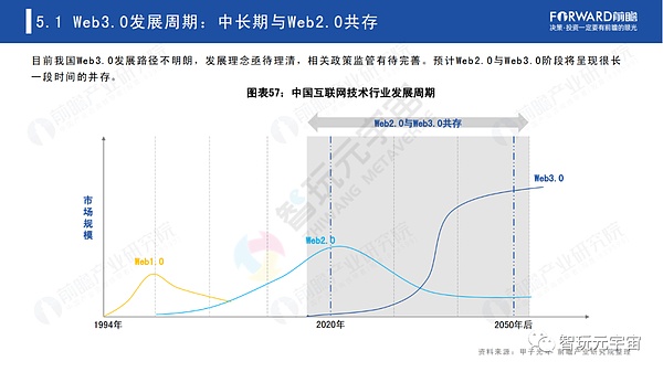 Web3.0：人人都是内容拥有者？