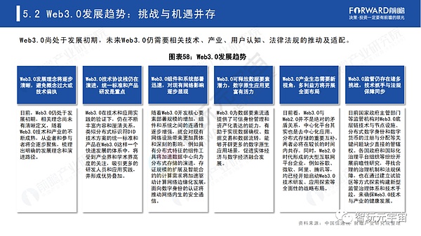 Web3.0：人人都是内容拥有者？