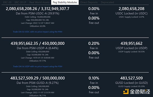 链上链下双管齐下：万字剖析 MakerDAO 终局形态的两大新产品