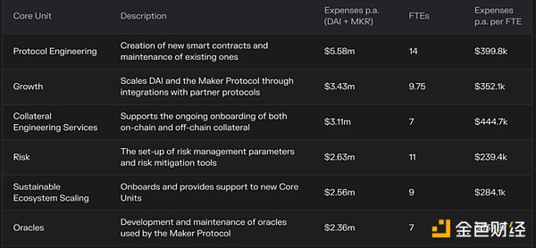 链上链下双管齐下：万字剖析 MakerDAO 终局形态的两大新产品