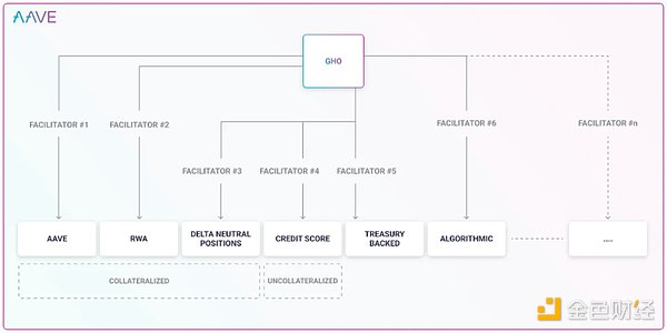 链上链下双管齐下：万字剖析 MakerDAO 终局形态的两大新产品