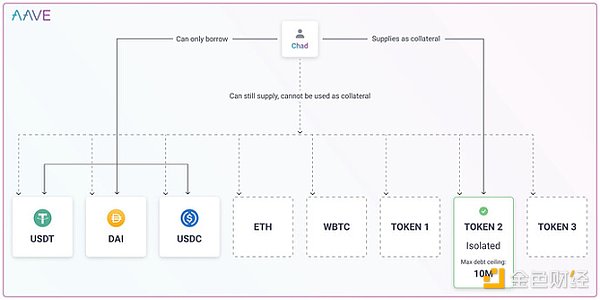 链上链下双管齐下：万字剖析 MakerDAO 终局形态的两大新产品