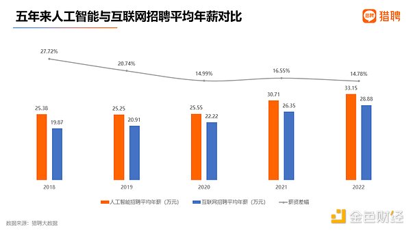 人工智能：中国式ChatGPT的“大跃进”