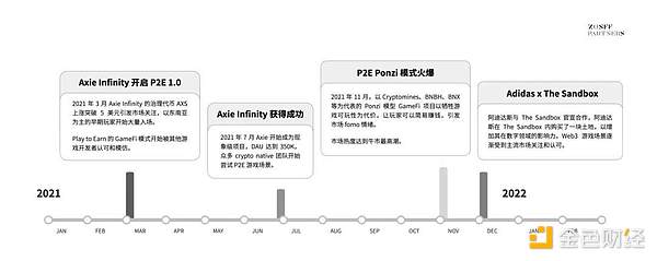 GameFi赛道"灵魂十问"：Web3游戏的未来在哪里？