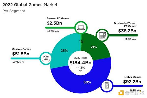 GameFi赛道"灵魂十问"：Web3游戏的未来在哪里？