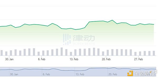 一夜缩水600亿美元 浅析加密市场下跌的潜在原因