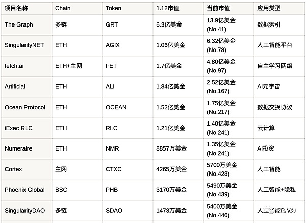 AI重新定义Web3？深度解析AI+区块链如何引领下一代互联网