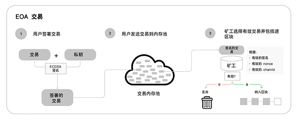 助记词将成历史？以太坊ERC-4337启用 如何理解“账户抽象”