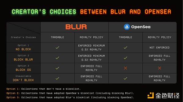 关于Blur的深度讨论及潜在投资机会