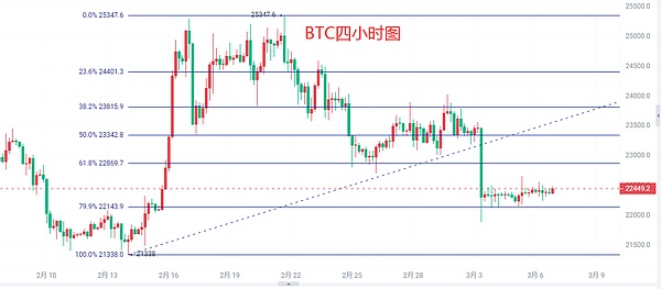 3.6比特币晚间行情分析及操作思路