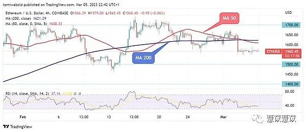 ETH 价格分析：以太坊交易所供应量降至低点时可能影响价格的因素