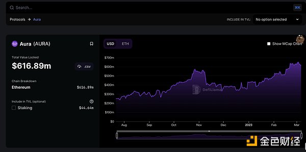 为什么Aura Finance可能成为LSD最大的黑马？