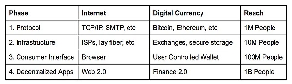 一文详细解读Coinbase Layer2网络Base与OP Stack