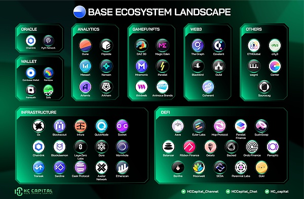 一文详细解读Coinbase Layer2网络Base与OP Stack