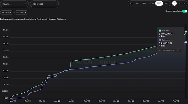 一文详细解读Coinbase Layer2网络Base与OP Stack