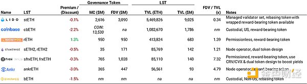 深度解析上海昇級影響：ETH供應衝擊與二階效應