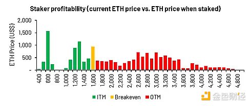 深度解析上海昇級影響：ETH供應衝擊與二階效應