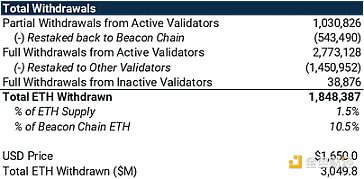 深度解析上海昇級影響：ETH供應衝擊與二階效應