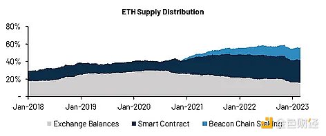 深度解析上海昇級影響：ETH供應衝擊與二階效應