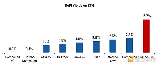 深度解析上海昇級影響：ETH供應衝擊與二階效應