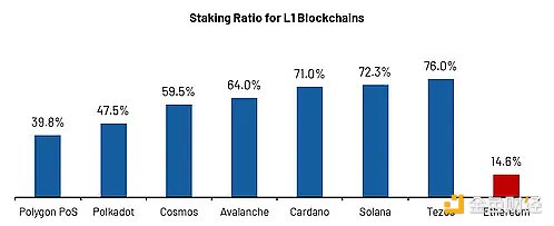 深度解析上海昇級影響：ETH供應衝擊與二階效應