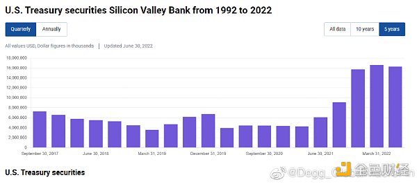 硅谷银行因投资失利出现纪录跌幅 引发美国银行业股大跌
