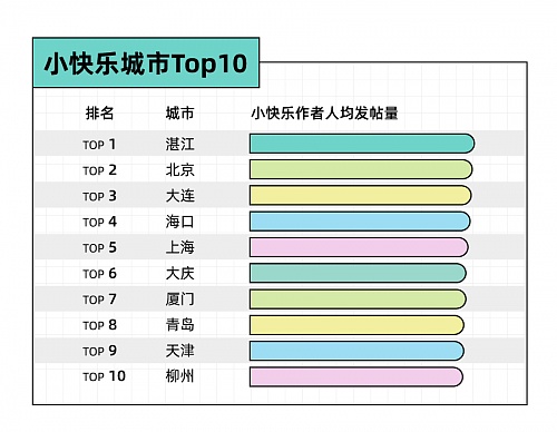 《2022年轻人小快乐报告》出炉 Soul张璐带你揭秘年轻人的快乐密码