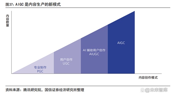 AIGC 行业专题报告：从 AI 技术演进看 AIGC-iNFTnews