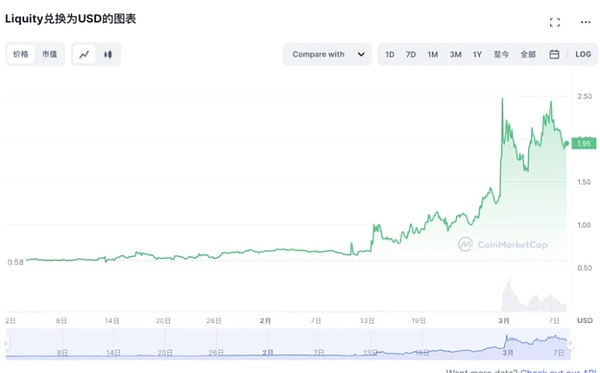 BUSD、USDC相继出事、稳定币协议Liquity要扛起大旗？