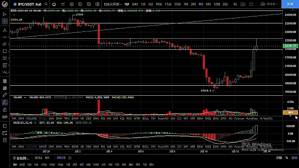 3.13受消息面利好影响行情打破弱势结构 月线有阴转阳预期