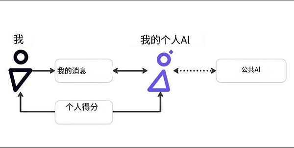 从personal.ai使用体验谈谈隐私保护
