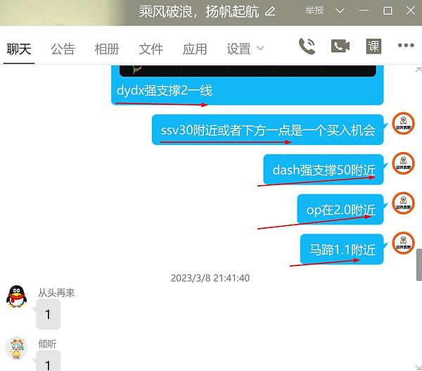 3.14OP/DYDX/LTC/等多个币种拿到第一目标 今晚CPI数据何去何从