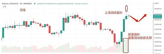 USDC 大撤退   比特币（BTC）迎 CPI 拐点？
