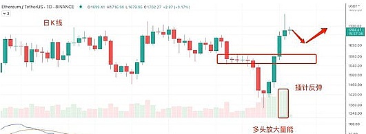 USDC 大撤退   比特币（BTC）迎 CPI 拐点？