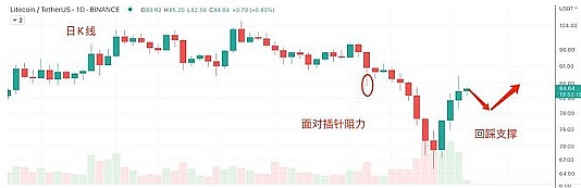 USDC 大撤退   比特币（BTC）迎 CPI 拐点？
