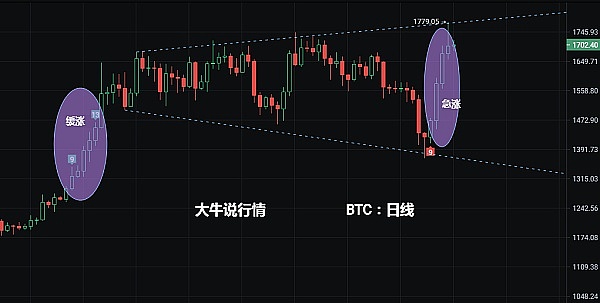 3月15日比特币行情分析-上涨停顿如何布局？