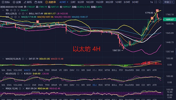 3.15比特币 以太坊行情解析