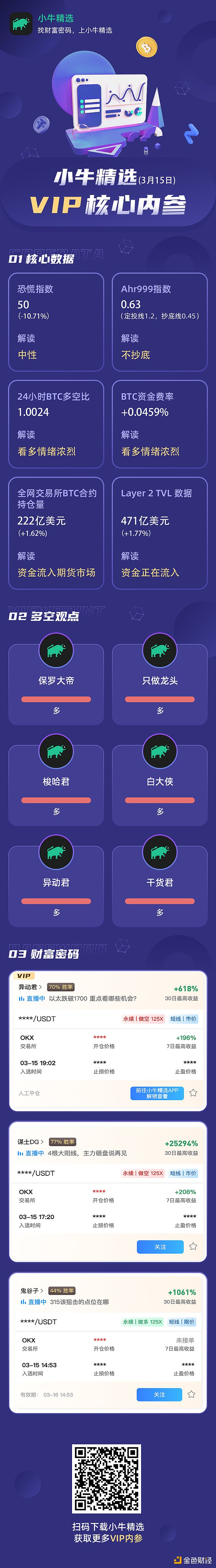 美联储3月不加息了？BTC能否突破30000呢？