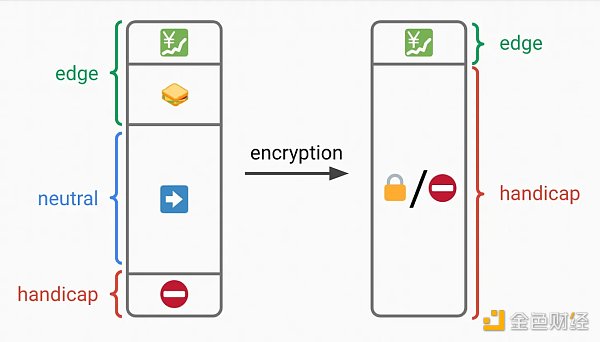 读懂加密内存池：解决 MEV 和审查问题的全新设计空间