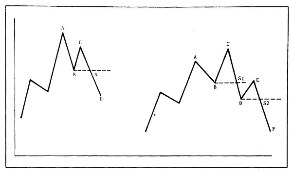 picture loss