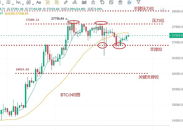 币圈浮竹：3.19美联储会议在即比特币以太会如何走看最新行情解析